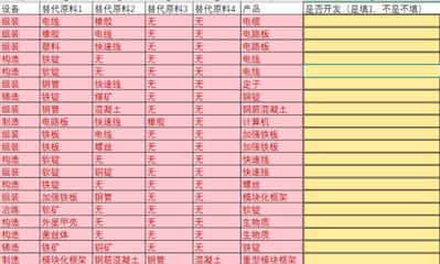 幸福工廠產(chǎn)業(yè)鏈自動(dòng)計(jì)算系統(tǒng)工具的開發(fā)與應(yīng)用